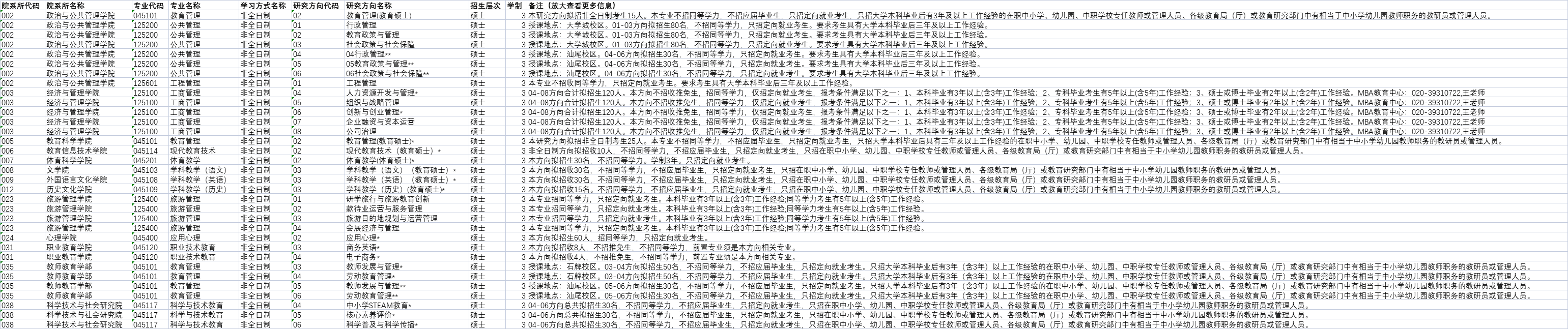 2023华南师范大学研究生招生专业目录含研究生考试科目