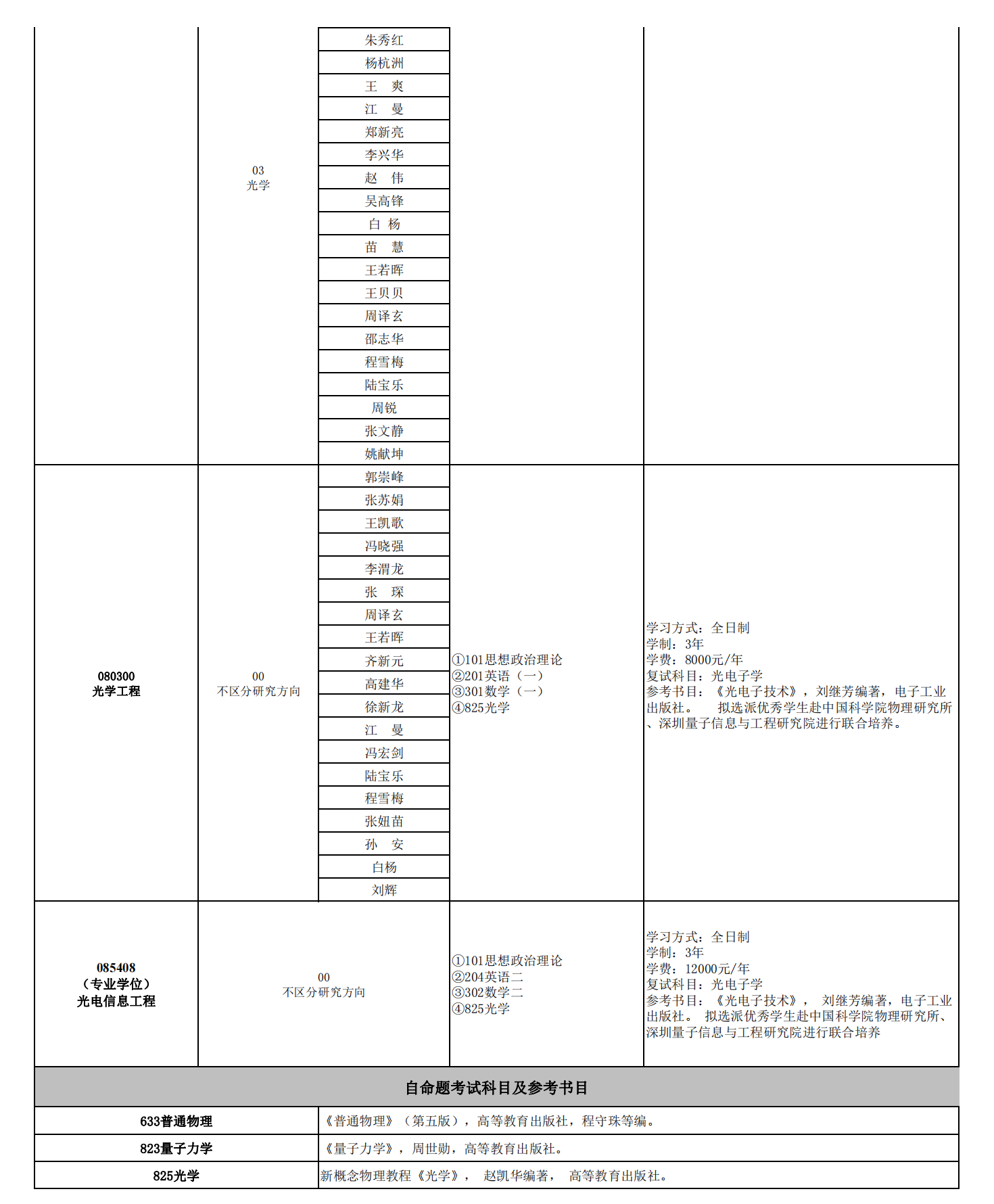 2023西北大学研究生招生专业目录含研究生考试科目