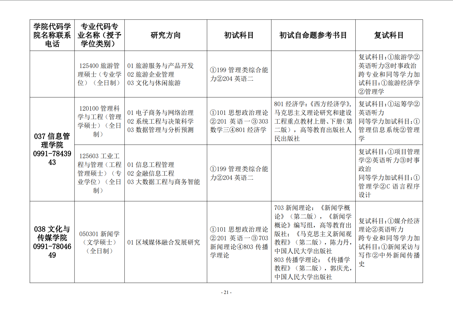 2023新疆财经大学研究生招生专业目录含研究生考试科目