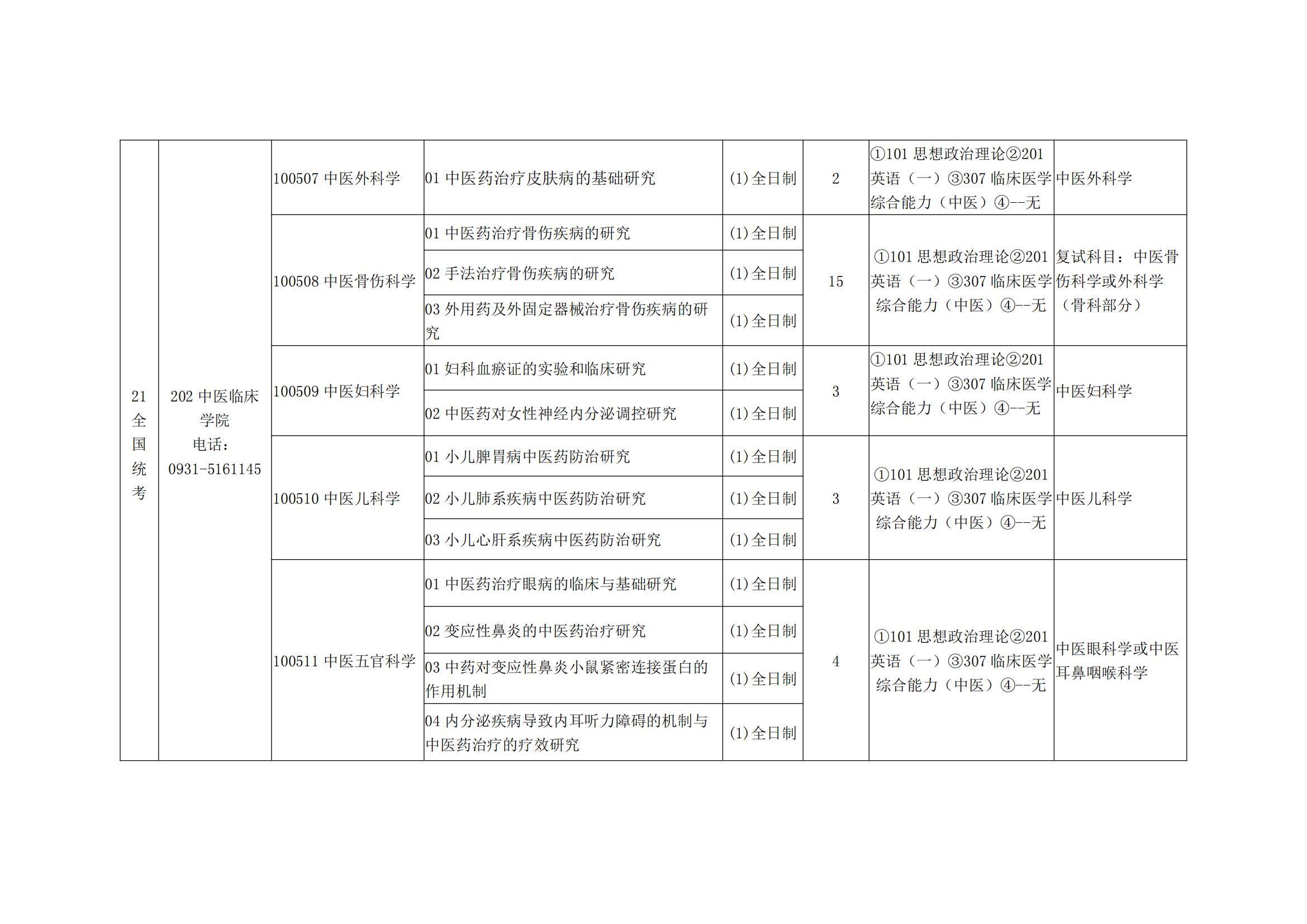 2023甘肃中医药大学研究生招生专业目录含研究生考试科目