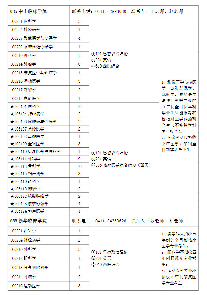 2023大连大学研究生招生专业目录含研究生考试科目