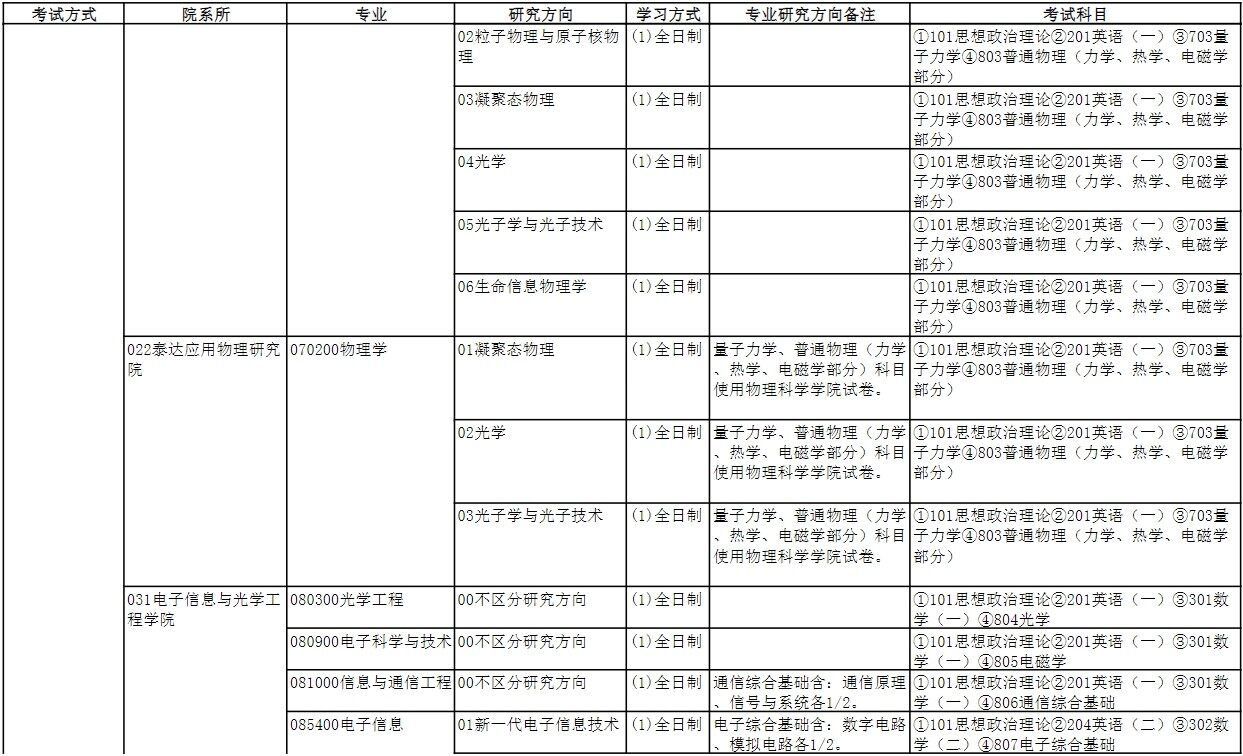 2023南开大学研究生招生专业目录含研究生考试科目