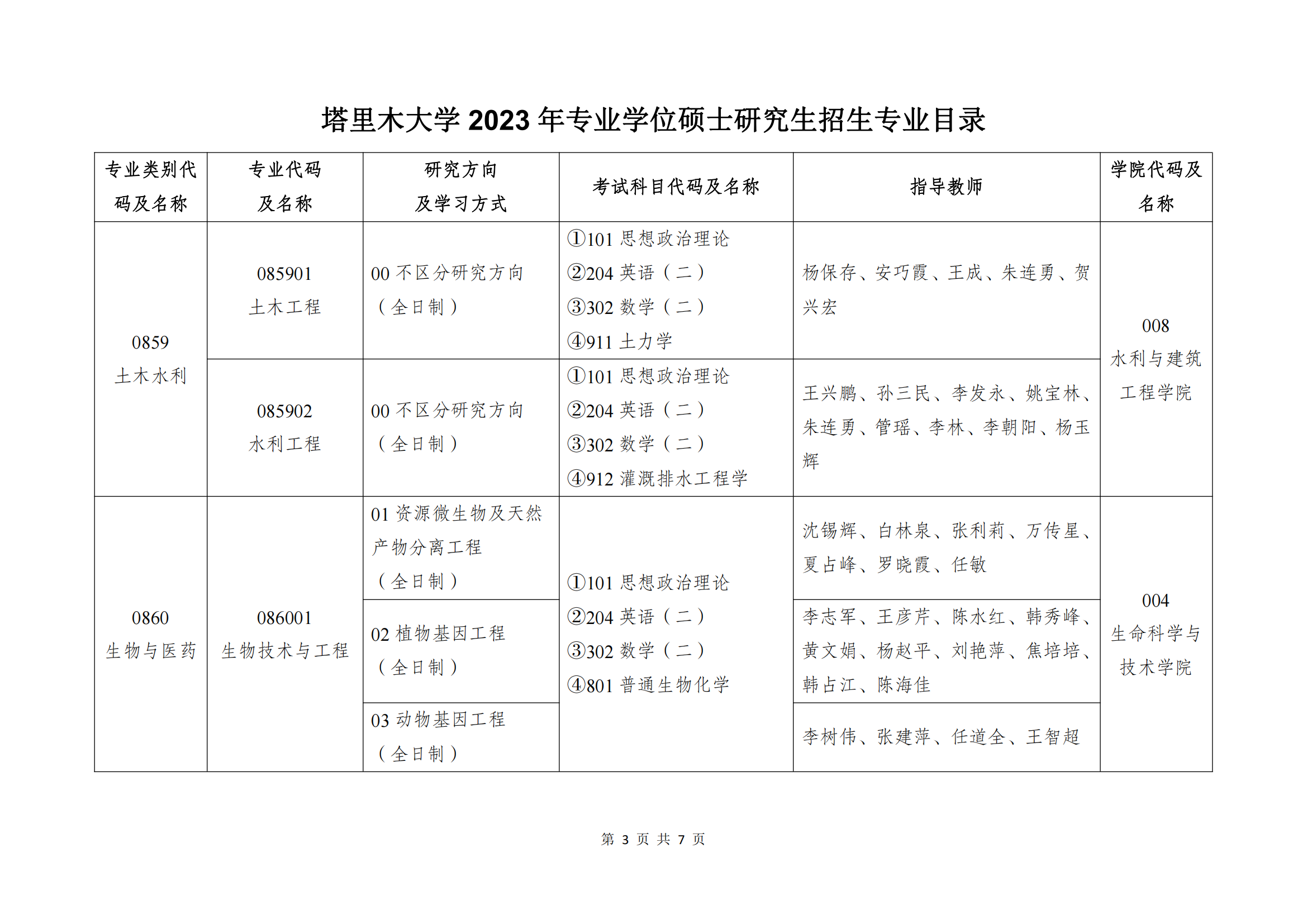 2023塔里木大学研究生招生专业目录含研究生考试科目