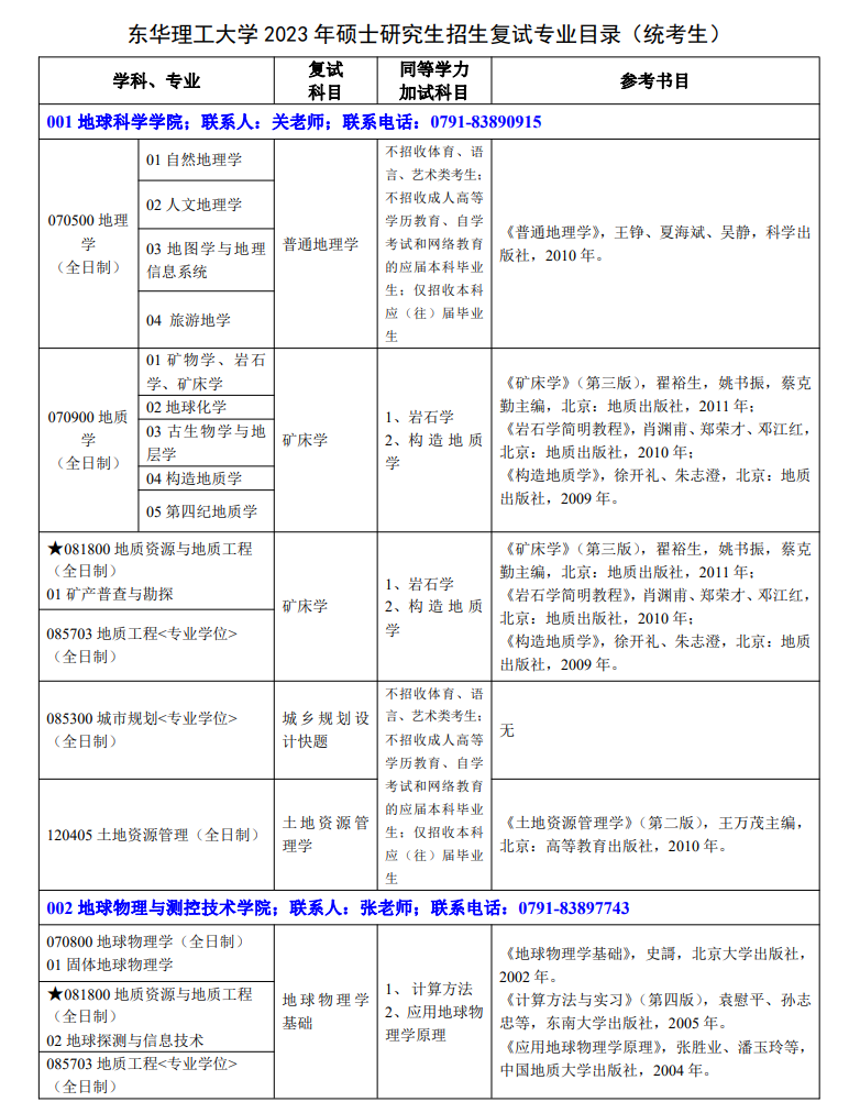 2023东华理工大学研究生招生专业目录含研究生考试科目
