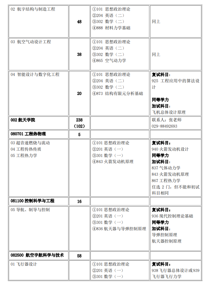 2023西北工业大学研究生招生专业目录含研究生考试科目