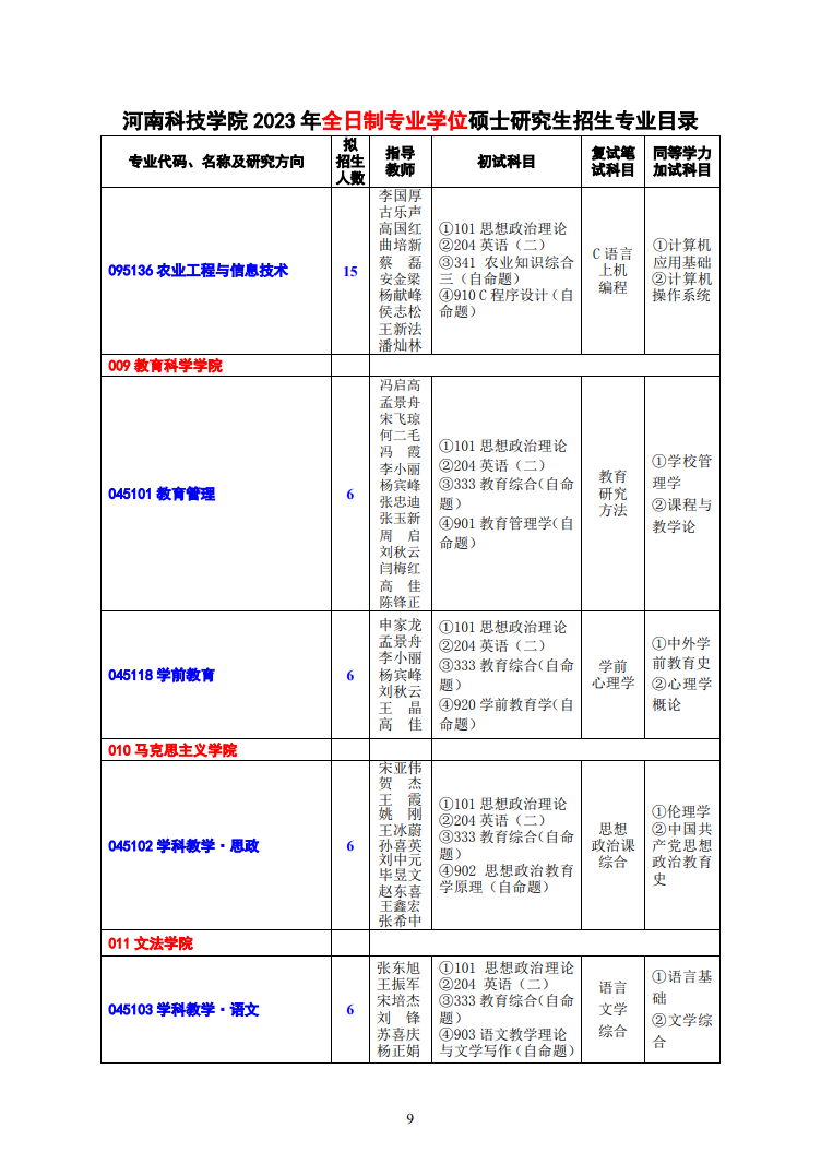 2023河南科技学院研究生招生专业目录含研究生考试科目