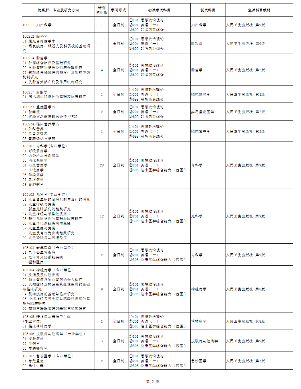 2023滨州医学院研究生招生专业目录含研究生考试科目