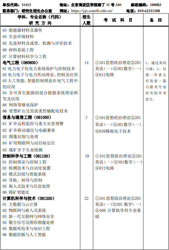 2023中国矿业大学（北京）研究生招生专业目录含研究生考试科目