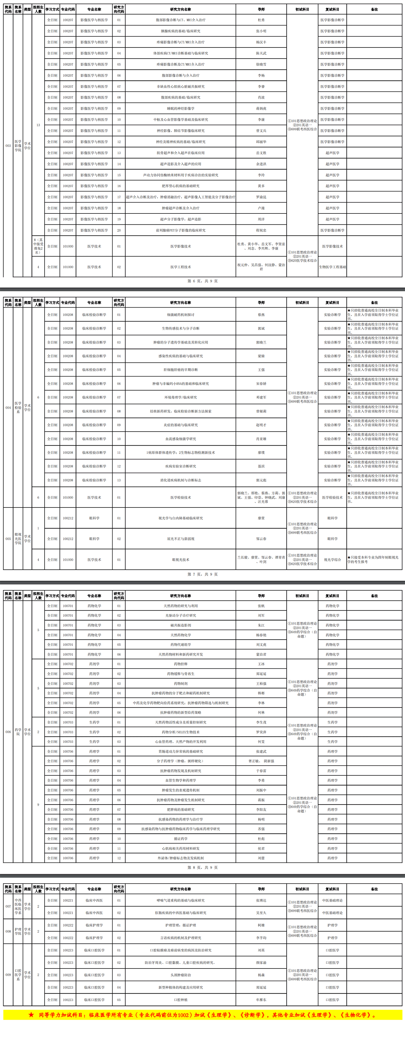 2023川北医学院研究生招生专业目录含研究生考试科目