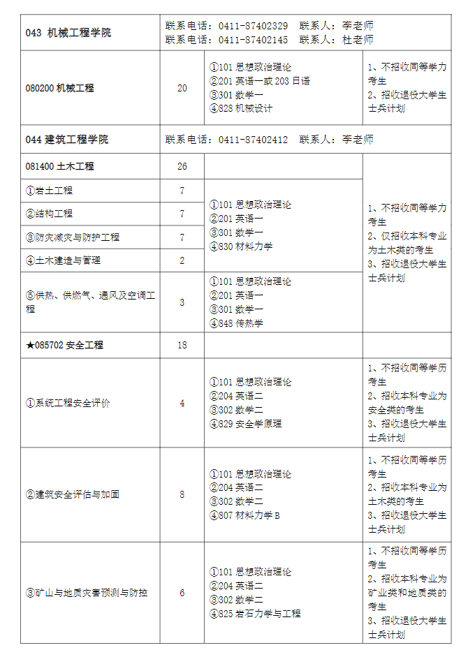 2023大连大学研究生招生专业目录含研究生考试科目