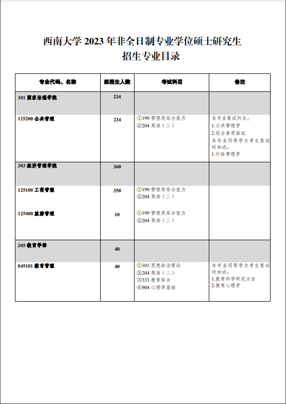 2023西南大学研究生招生专业目录含研究生考试科目