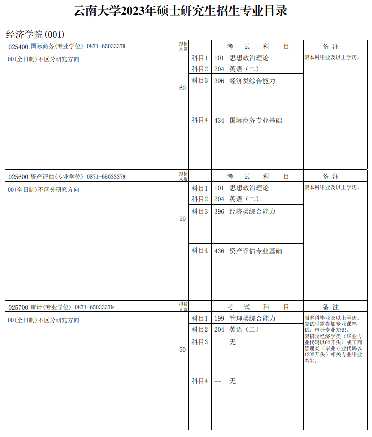 2023云南大学研究生招生专业目录含研究生考试科目