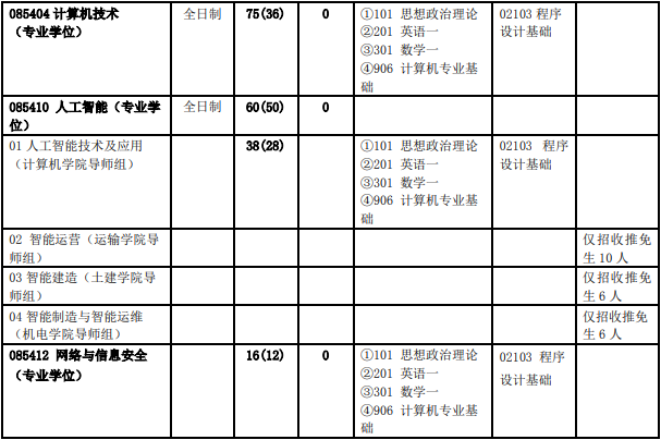 2023北京交通大学研究生招生专业目录含研究生考试科目