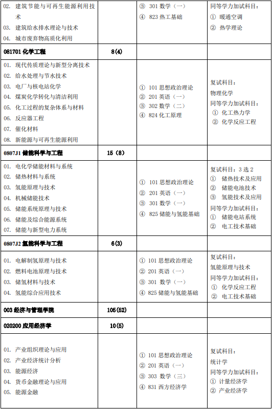 2023华北电力大学研究生招生专业目录含研究生考试科目