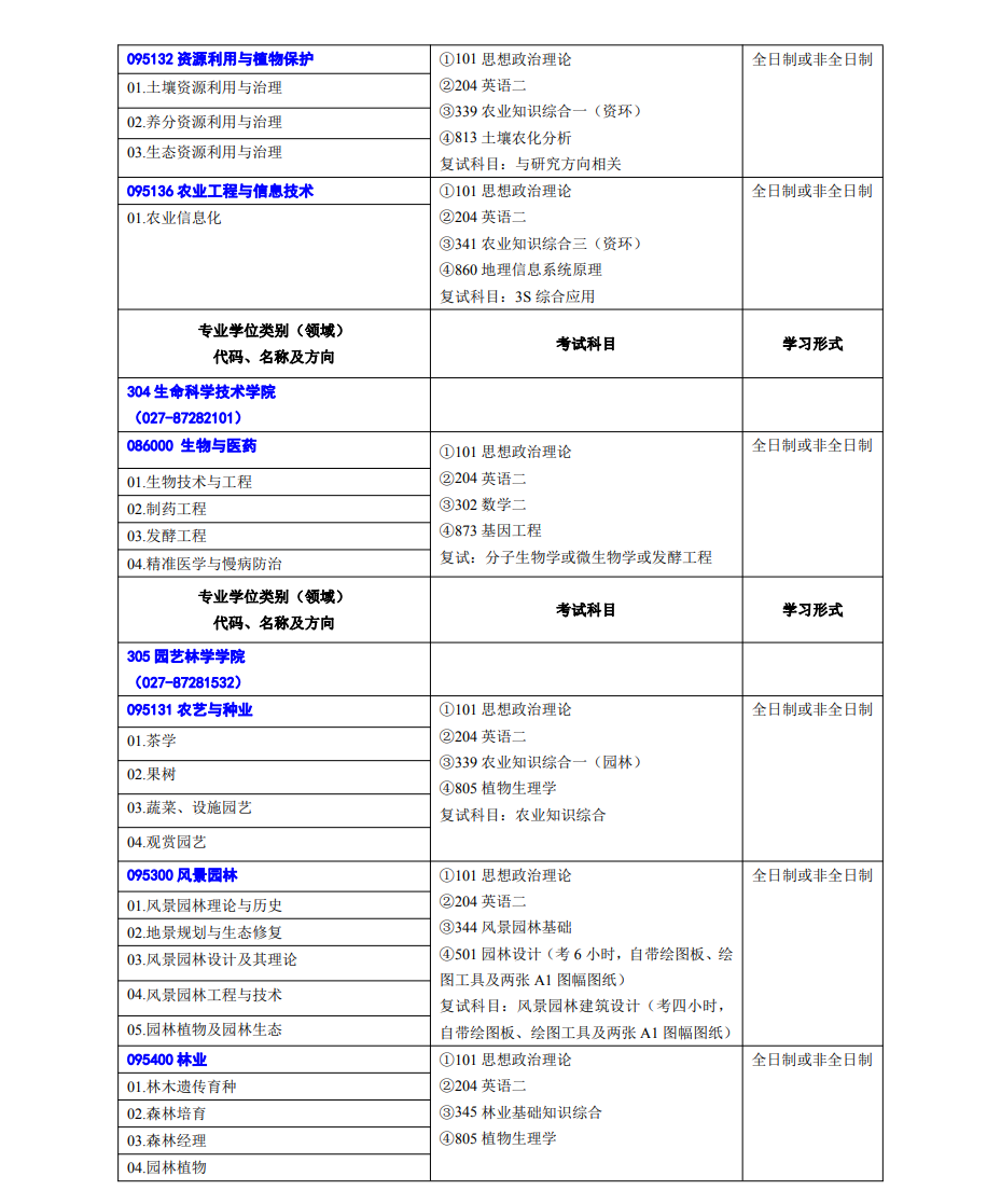 2023华中农业大学研究生招生专业目录含研究生考试科目