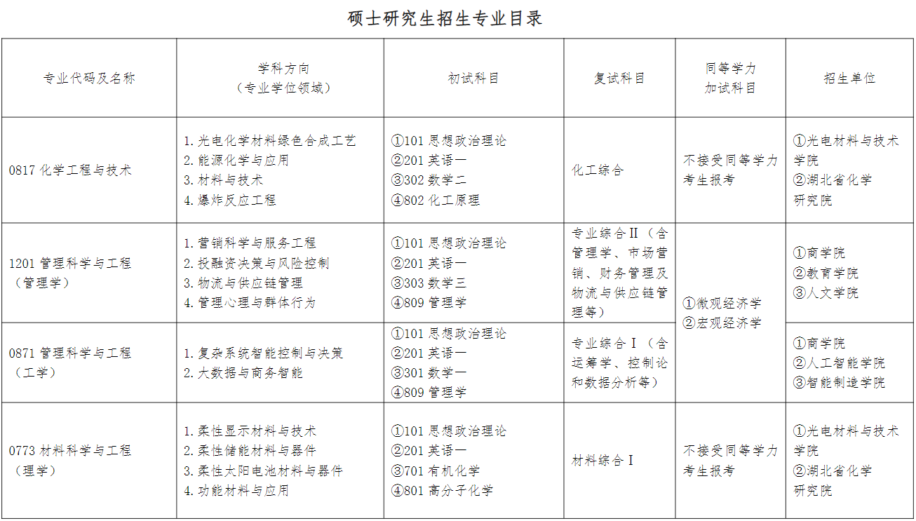 2023江汉大学研究生招生专业目录含研究生考试科目