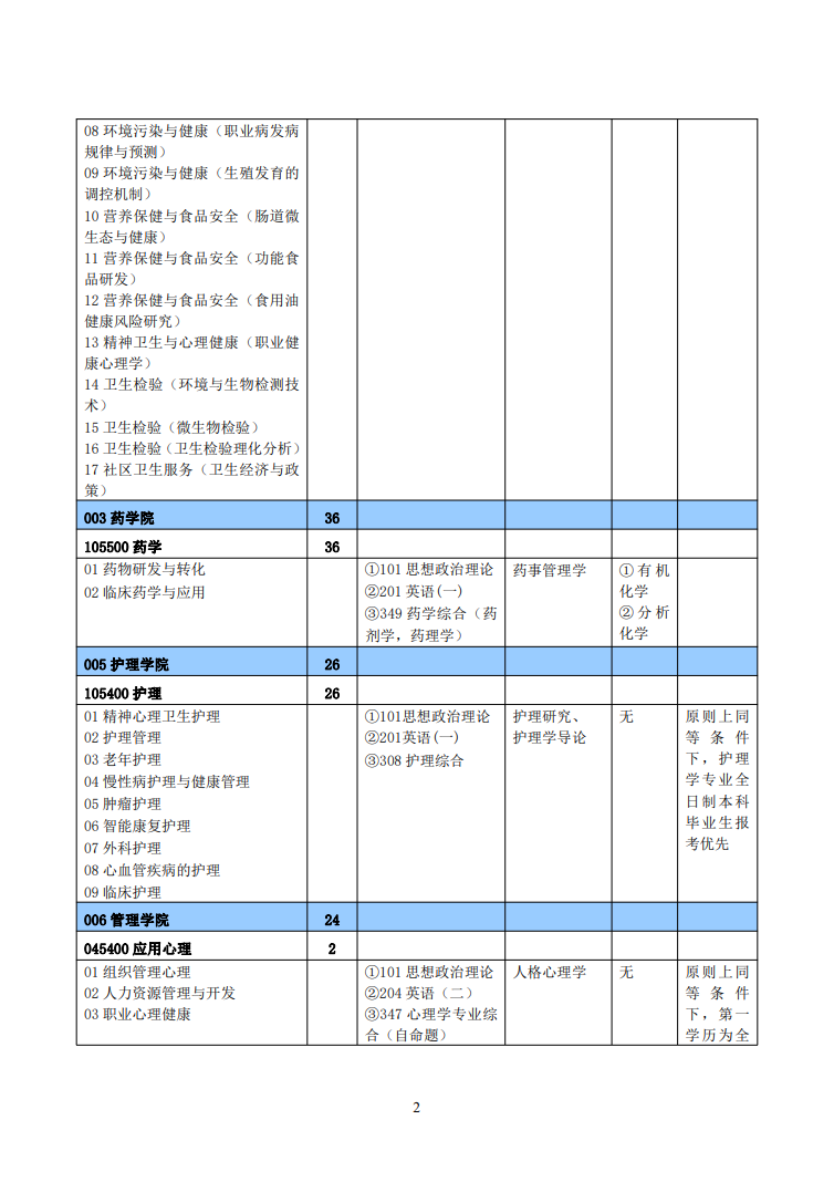 2023新乡医学院研究生招生专业目录含研究生考试科目