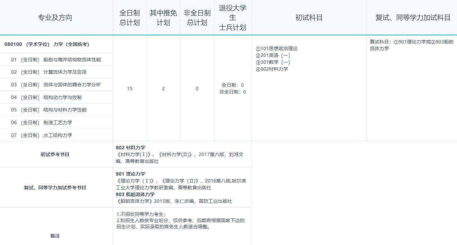 2023江苏科技大学研究生招生专业目录含研究生考试科目