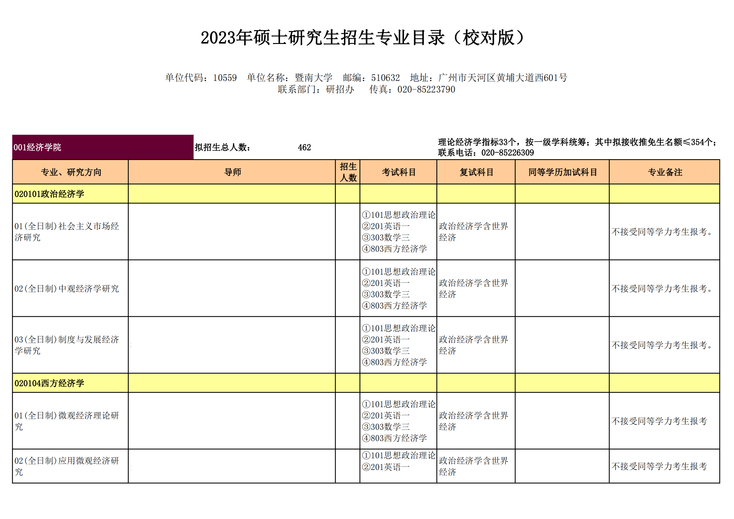 2023暨南大学研究生招生专业目录含研究生考试科目