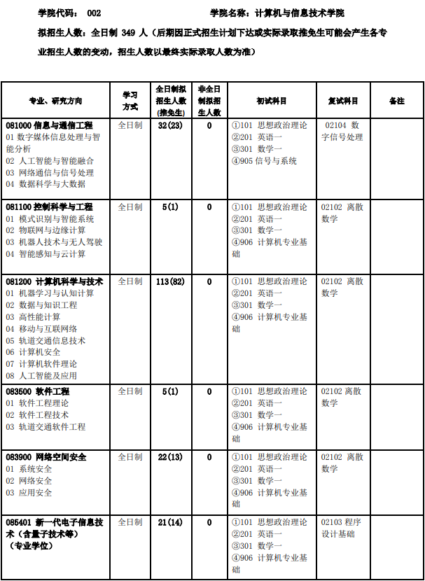 2023北京交通大学研究生招生专业目录含研究生考试科目