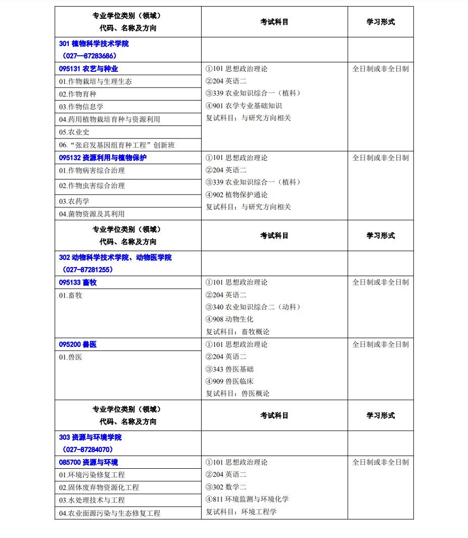 2023华中农业大学研究生招生专业目录含研究生考试科目