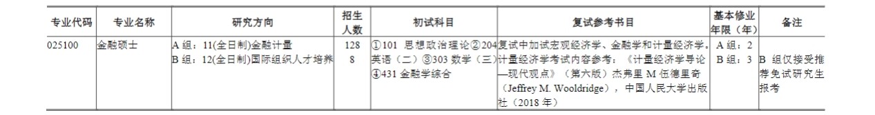 2023上海财经大学研究生招生专业目录含研究生考试科目
