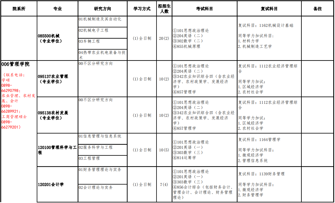 2023海南大学研究生招生专业目录含研究生考试科目