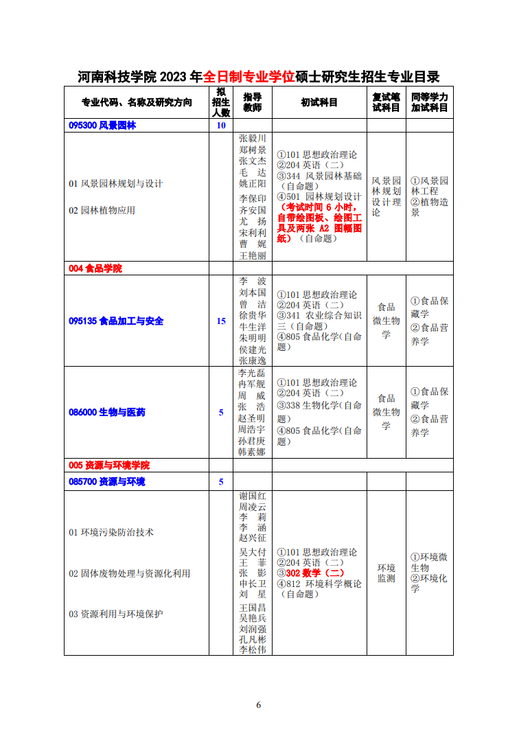 2023河南科技学院研究生招生专业目录含研究生考试科目