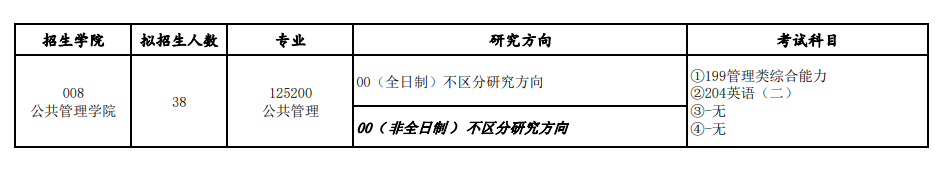 2023西安财经大学研究生招生专业目录含研究生考试科目