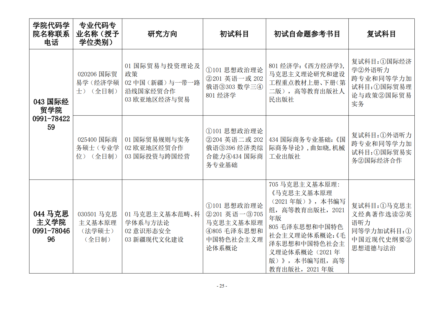 2023新疆财经大学研究生招生专业目录含研究生考试科目