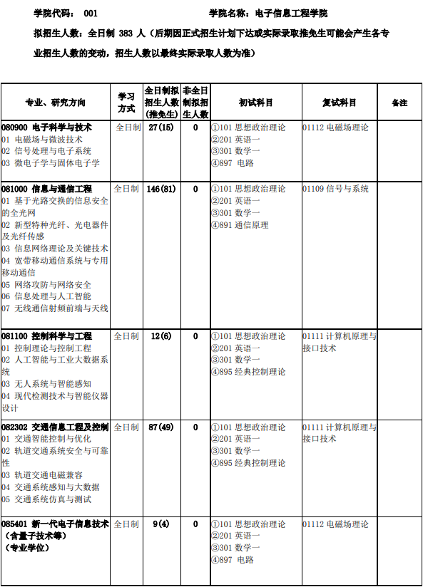 2023北京交通大学研究生招生专业目录含研究生考试科目