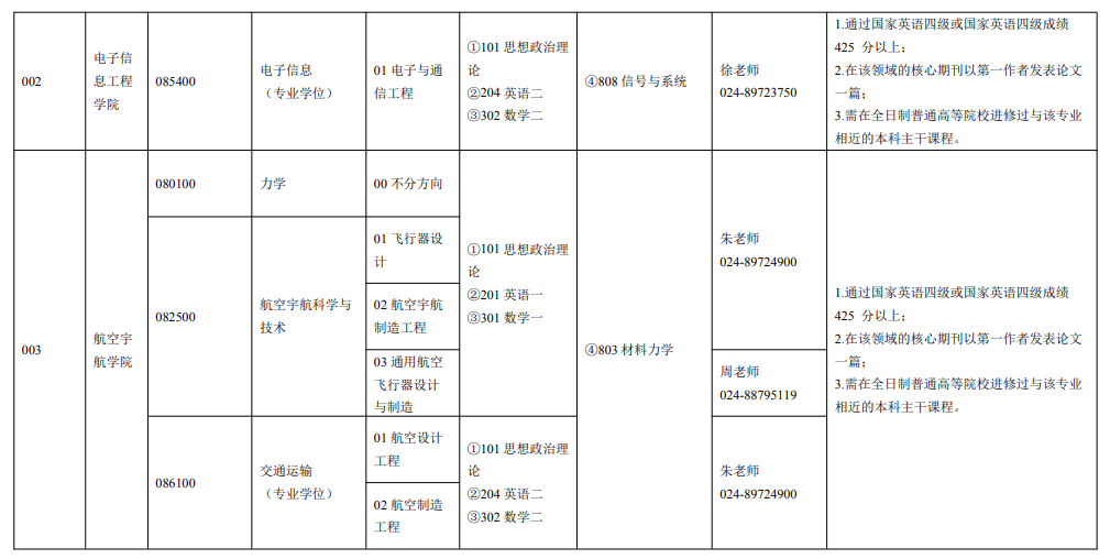 2023沈阳航空航天大学研究生招生专业目录含研究生考试科目