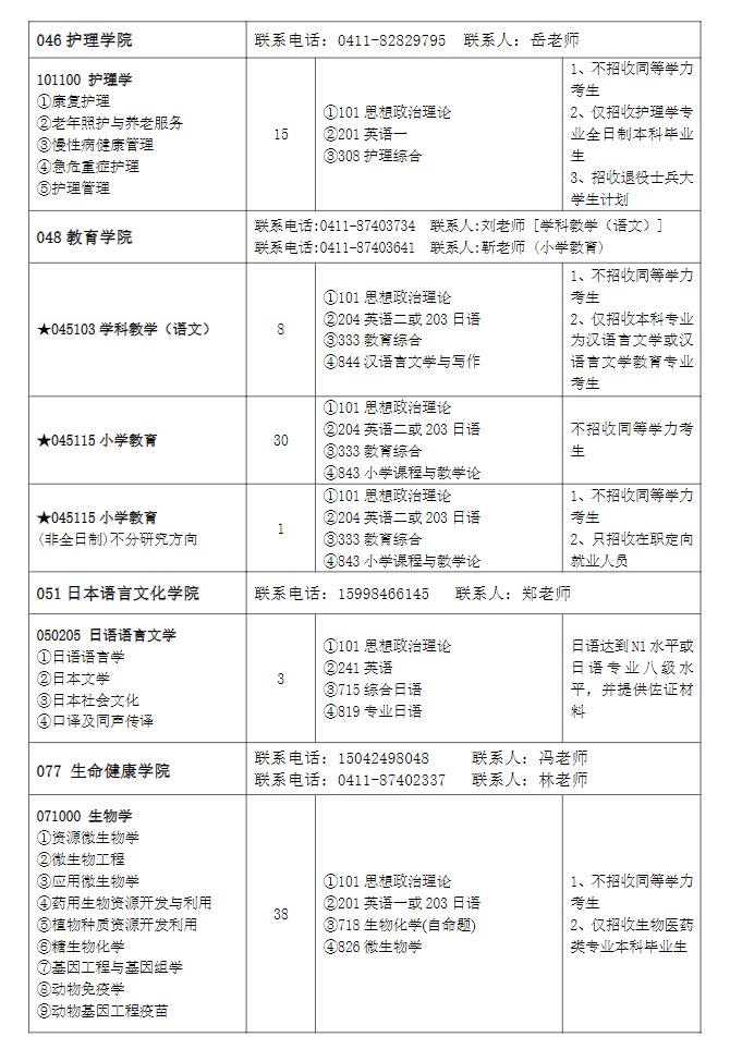 2023大连大学研究生招生专业目录含研究生考试科目