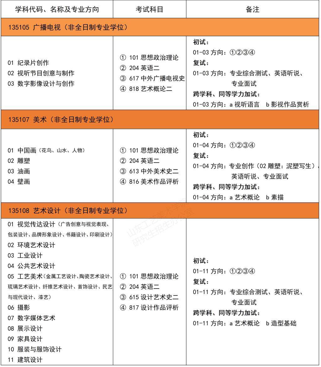 2023山东工艺美术学院研究生招生专业目录含研究生考试科目