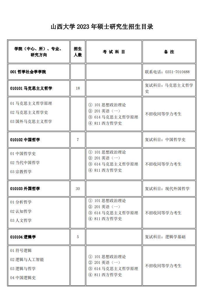 2023山西大学研究生招生专业目录含研究生考试科目