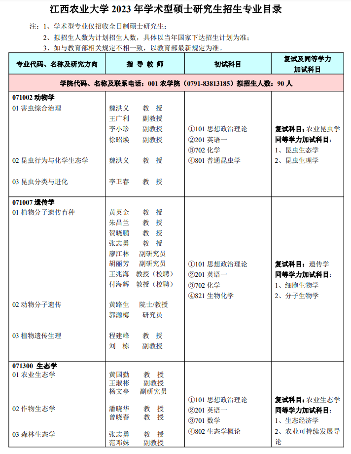 2023江西农业大学研究生招生专业目录含研究生考试科目