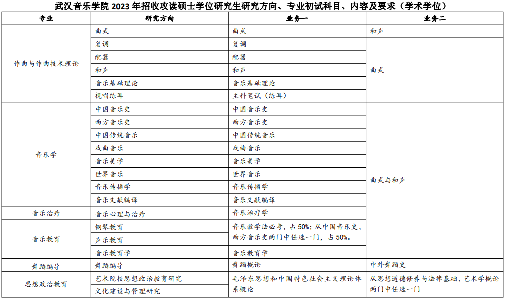 2023武汉音乐学院研究生招生专业目录含研究生考试科目
