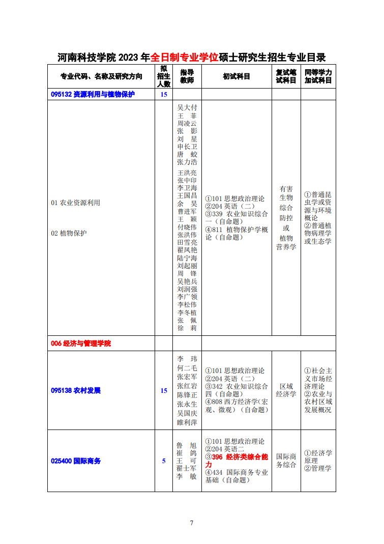 2023河南科技学院研究生招生专业目录含研究生考试科目