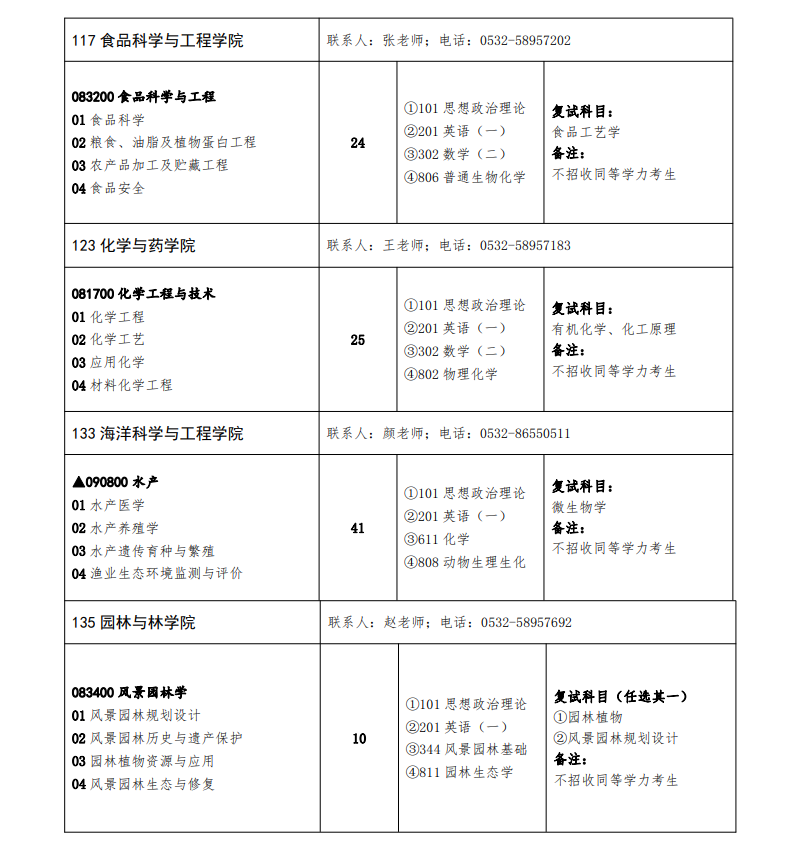 2023青岛农业大学研究生招生专业目录含研究生考试科目