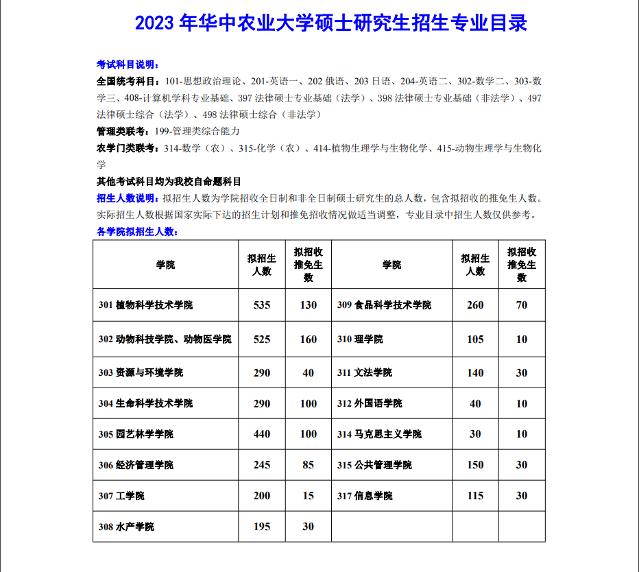 2023华中农业大学研究生招生专业目录含研究生考试科目