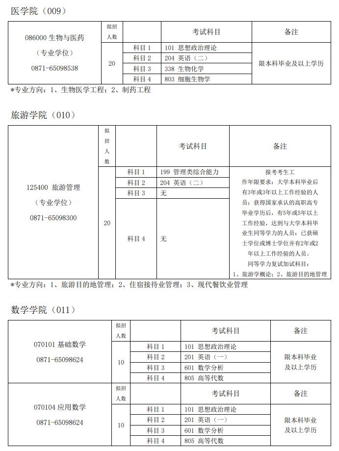 2023昆明学院研究生招生专业目录含研究生考试科目