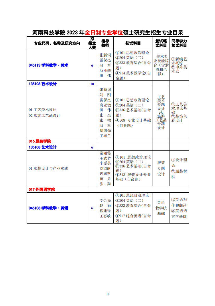 2023河南科技学院研究生招生专业目录含研究生考试科目