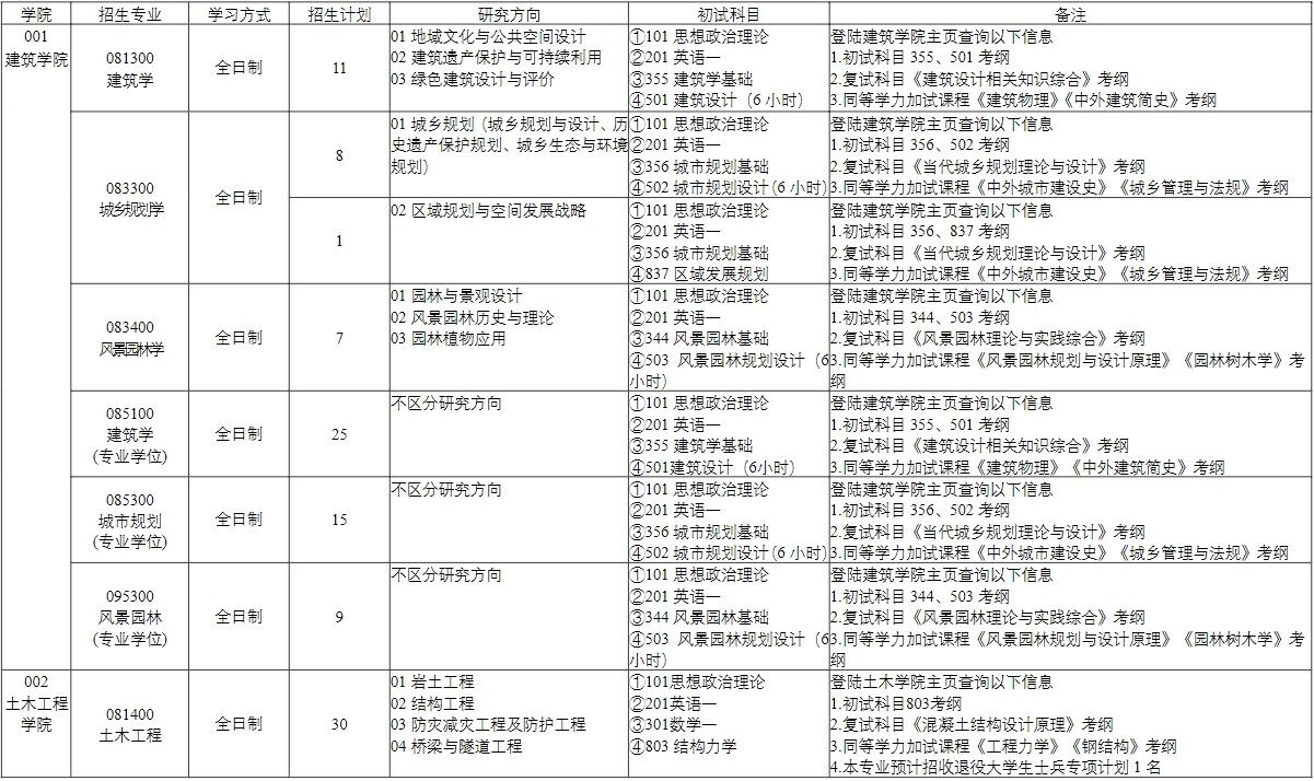 2023天津城建大学研究生招生专业目录含研究生考试科目