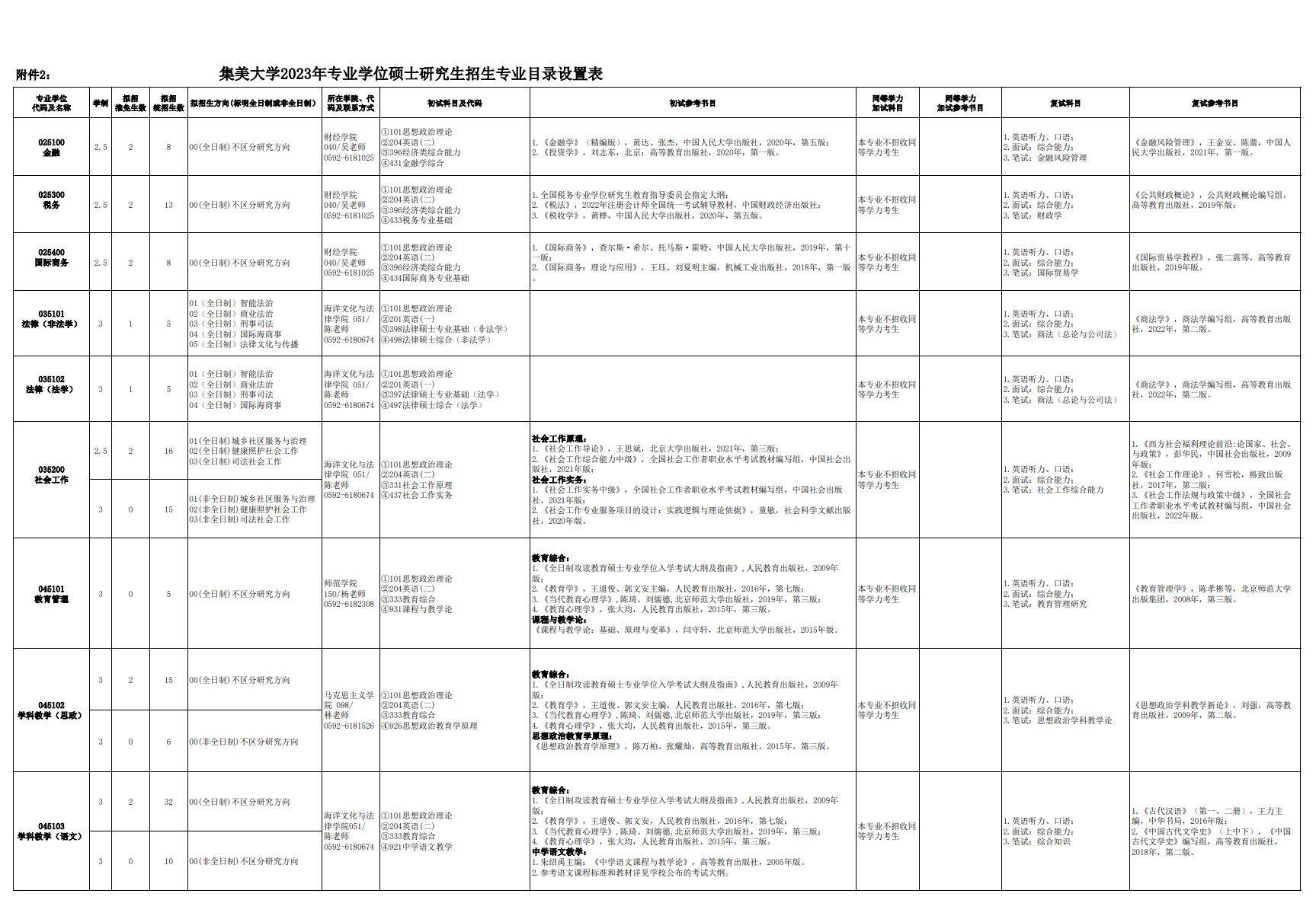 2023集美大学研究生招生专业目录含研究生考试科目