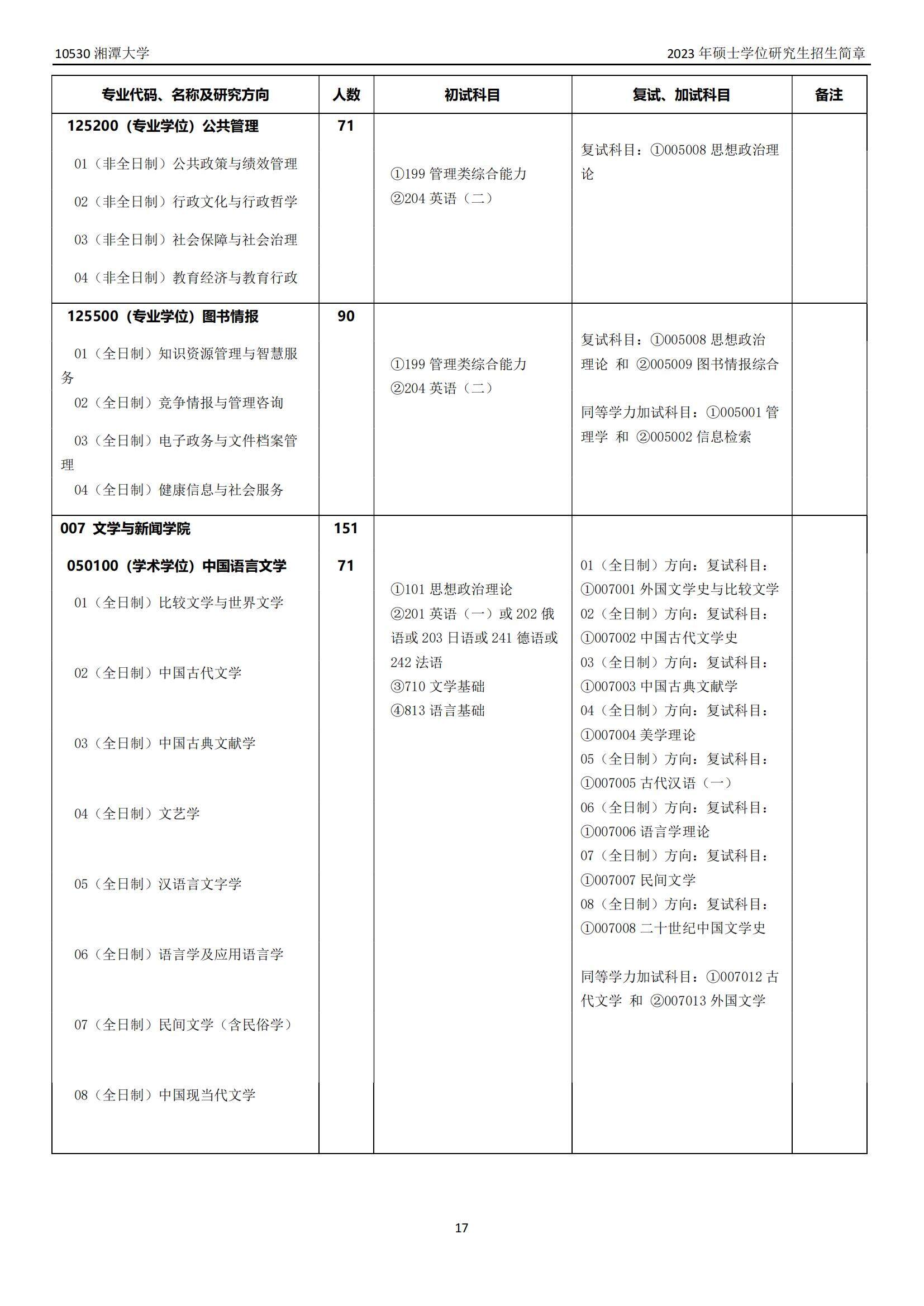 2023湘潭大学研究生招生专业目录含研究生考试科目