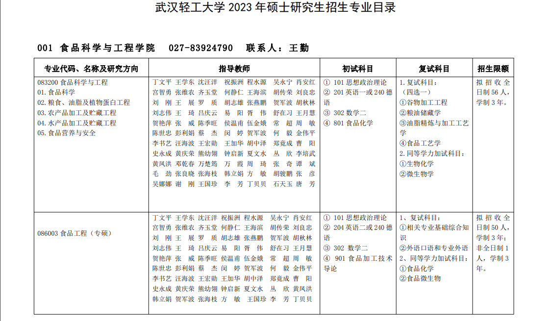 2023武汉轻工大学研究生招生专业目录含研究生考试科目