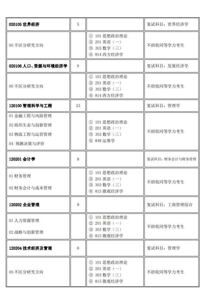 2023山西大学研究生招生专业目录含研究生考试科目