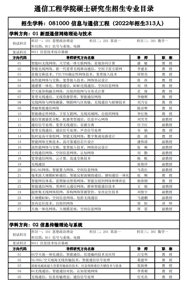 2023西安电子科技大学研究生招生专业目录含研究生考试科目