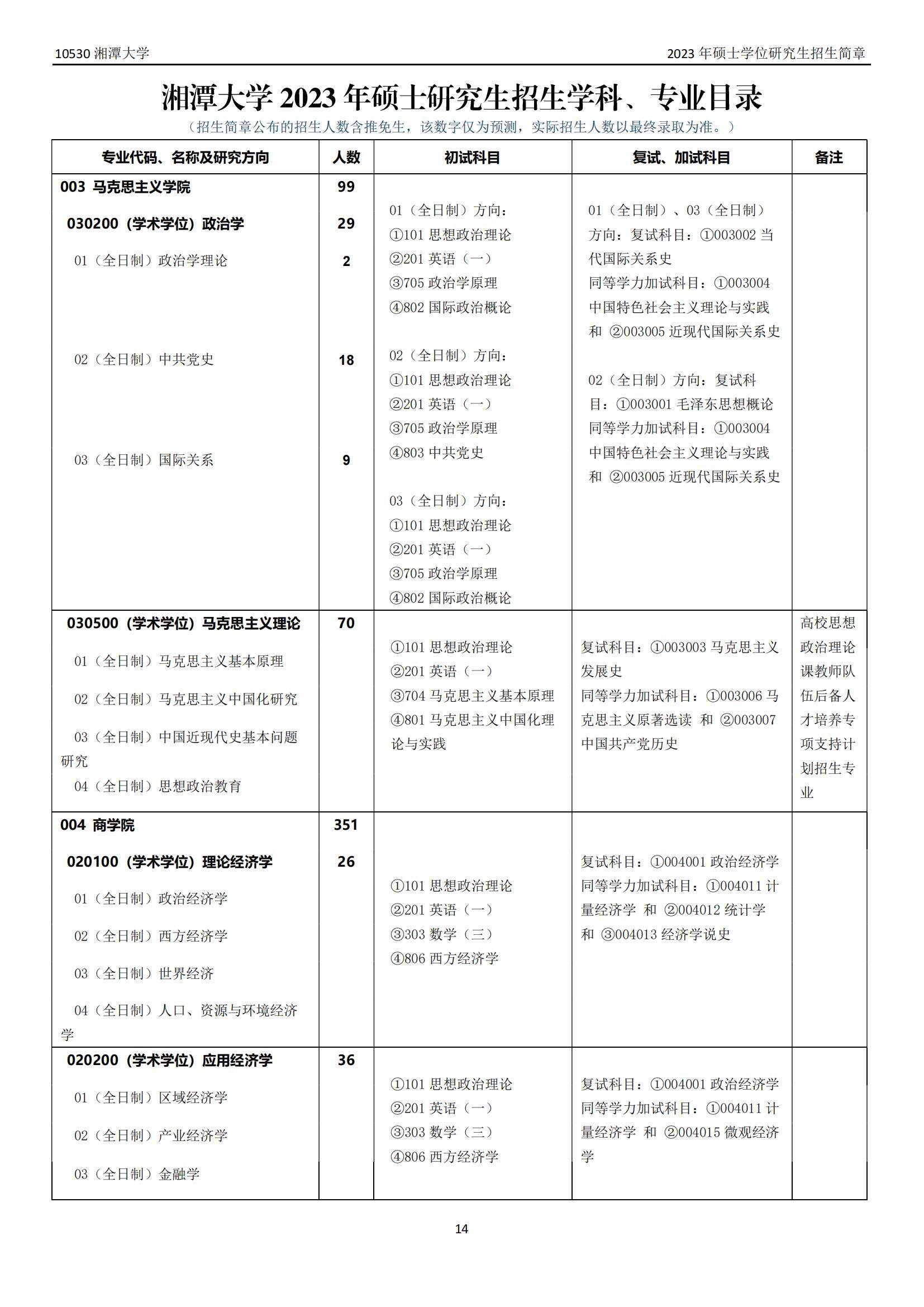 2023湘潭大学研究生招生专业目录含研究生考试科目