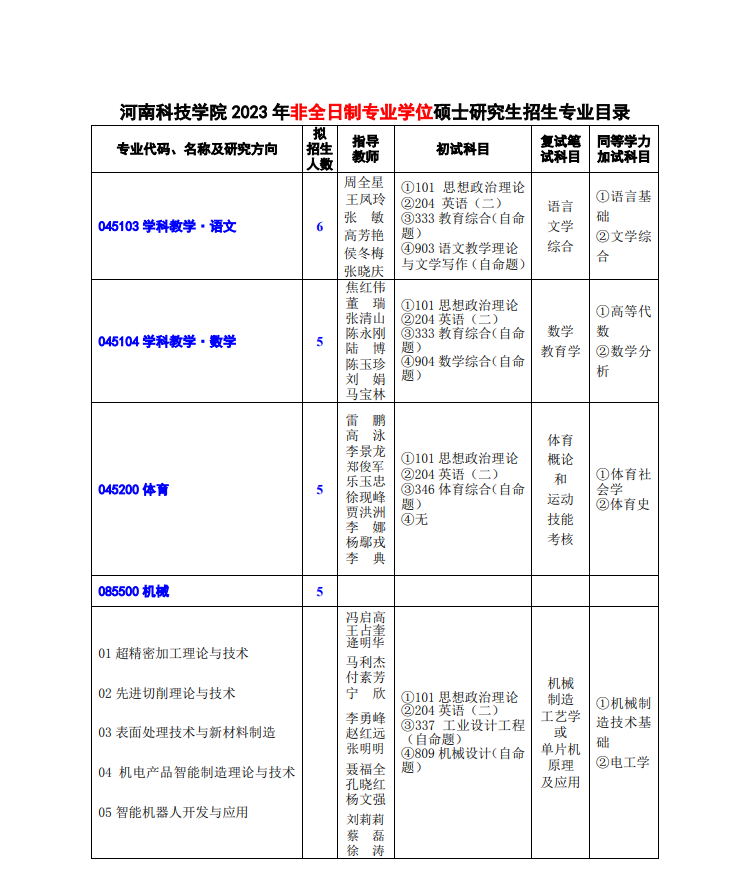 2023河南科技学院研究生招生专业目录含研究生考试科目